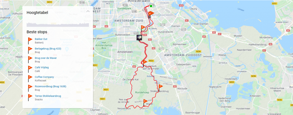 Wielrennen Amsterdam Ronde Hoep. Racefiets Ronde Hoep Amterdam